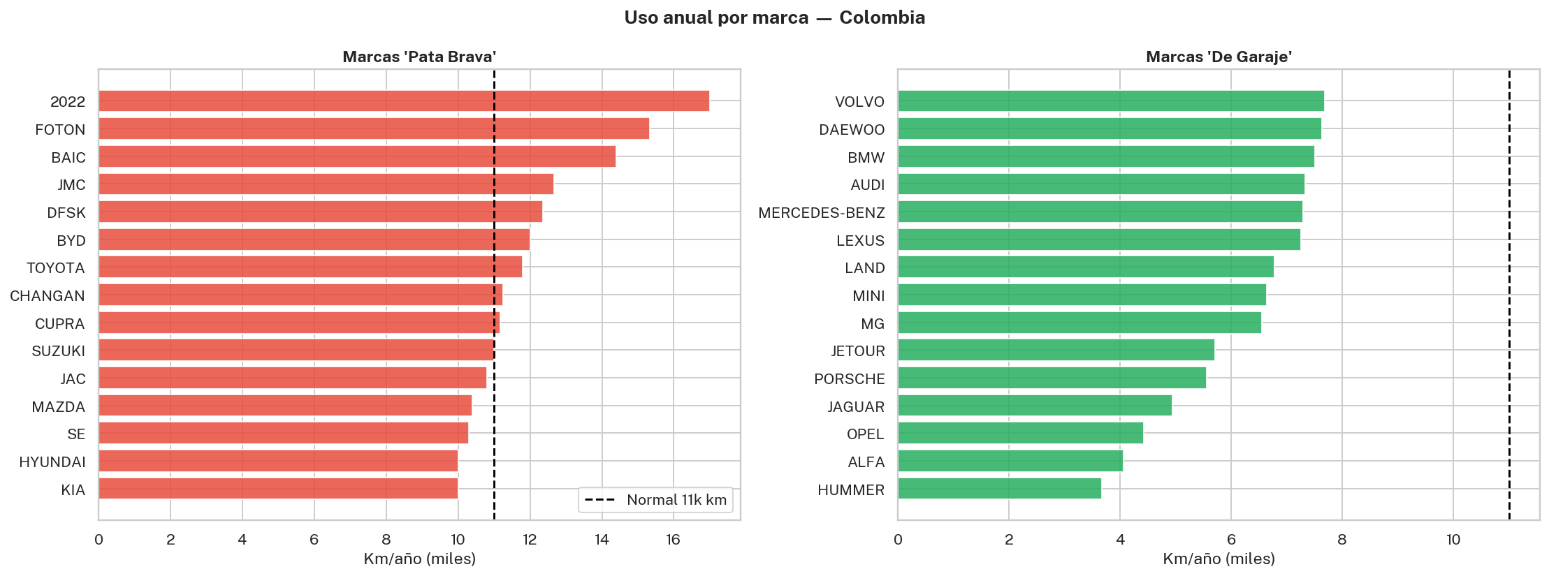 Uso anual por marca — Pata Brava vs Garaje en Venti